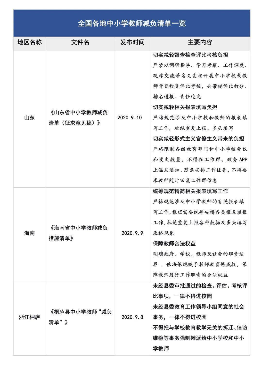 【透视】为中小学教师减负"减负清单"承载了很多期待_教育部