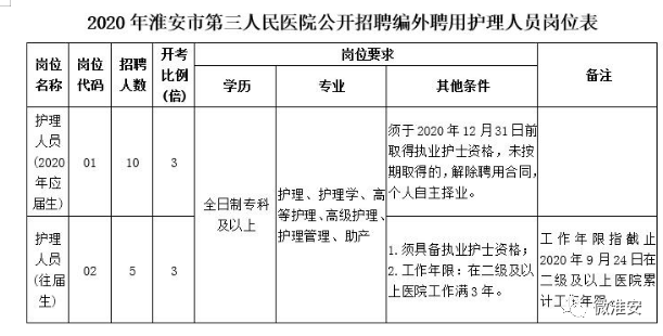 淮安市淮阴医院招聘(淮安市淮阴医院的电话)