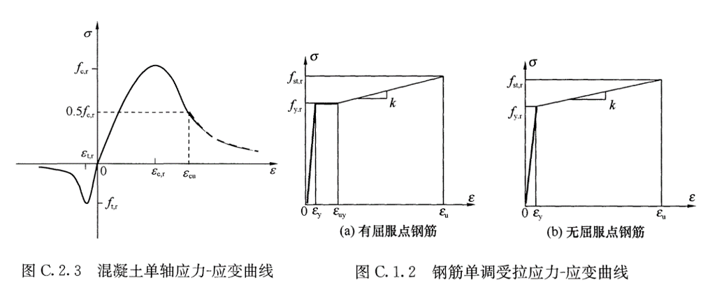 上图即为我国规范里混凝土与钢筋的本构关系,钢材具有优良的延性性能