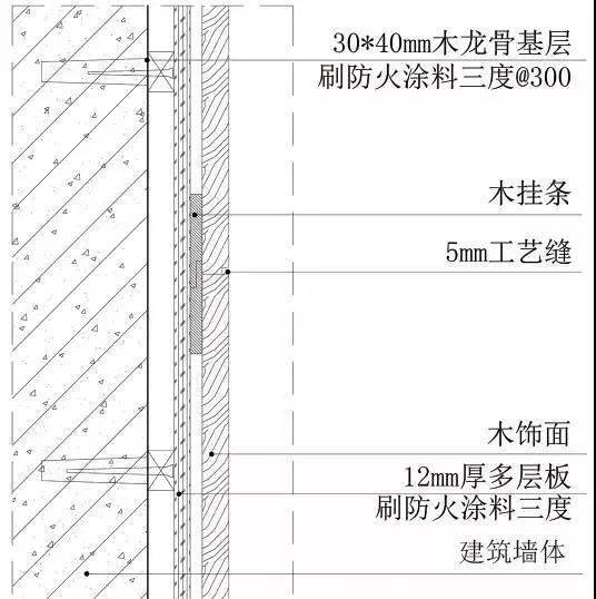 木龙骨干挂木饰面墙面做法三维示意图