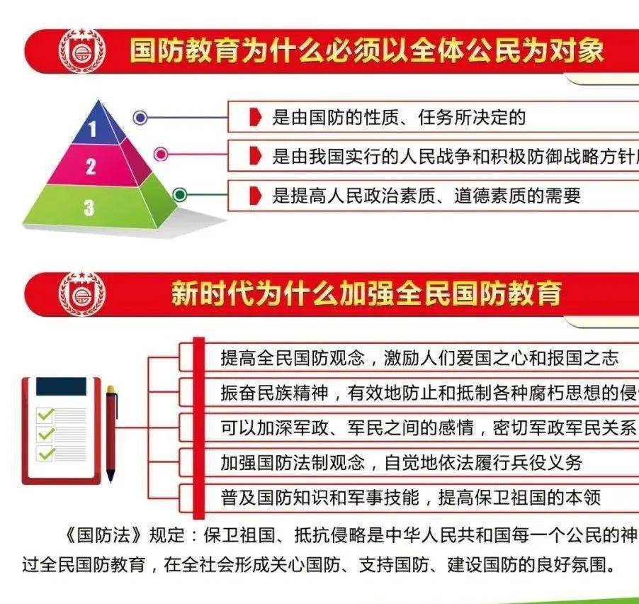 国防教育日 | 国防知识大家学起来!