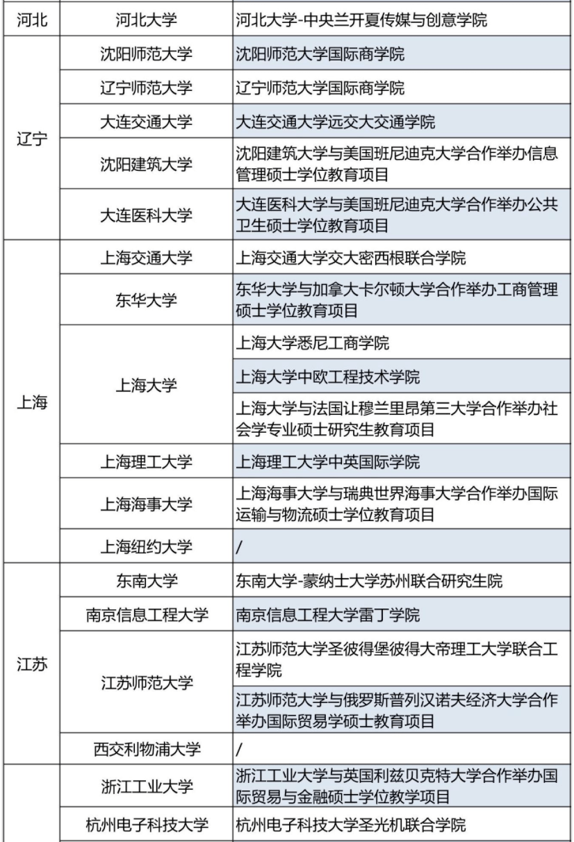 教育部2020国内大学_教育部科技司:2020年度教育部工程研究中心评估结果