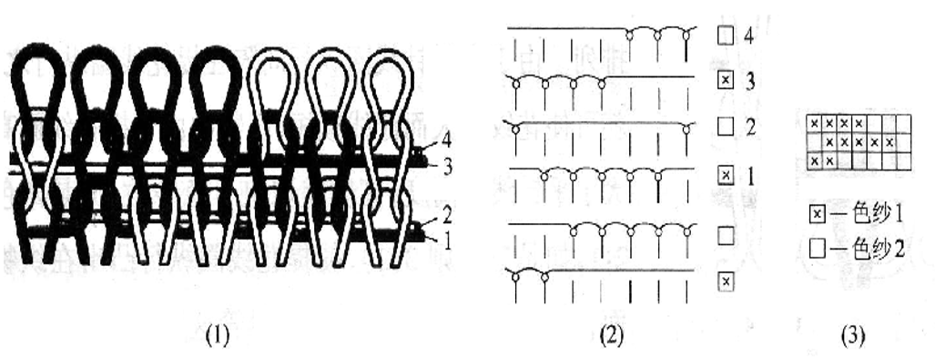 针织线圈图画法图片
