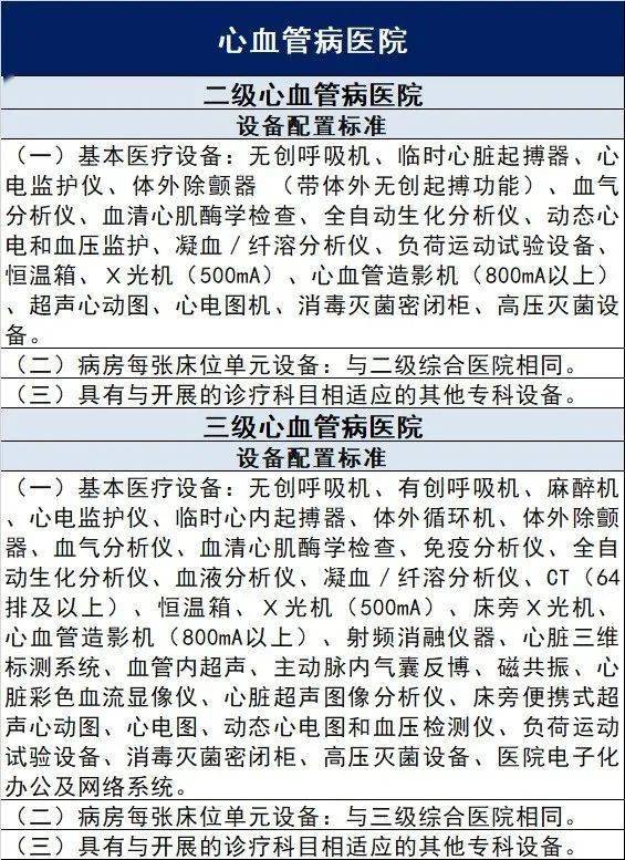 病醫院需要配置的設備有 無創呼吸機,有創呼吸機,麻醉機,心電監護儀