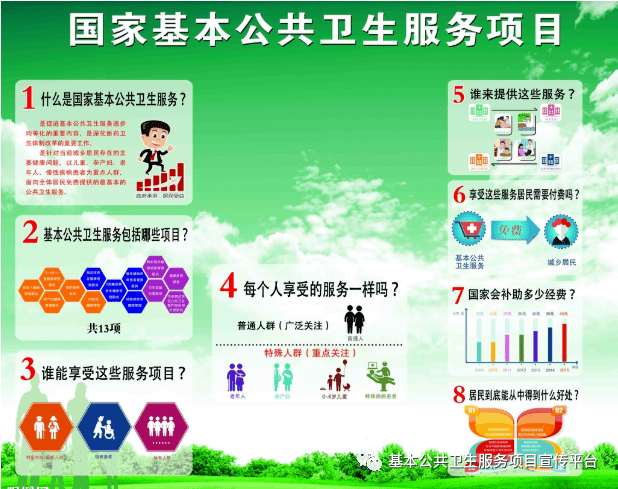 項目宣傳國家基本公共衛生服務項目知識點