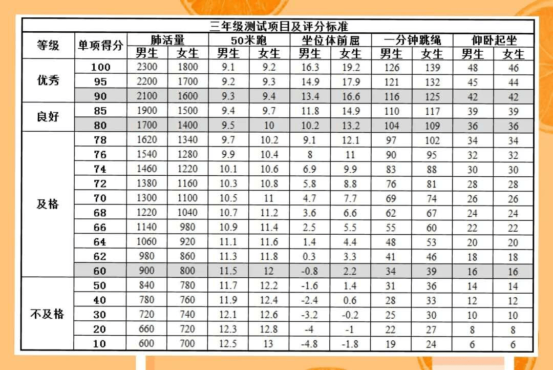 体能测试强体魄阳光少年你和我国家体质健康测试指南