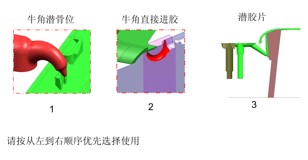 ug模具设计资料 牛角进胶的n种形式