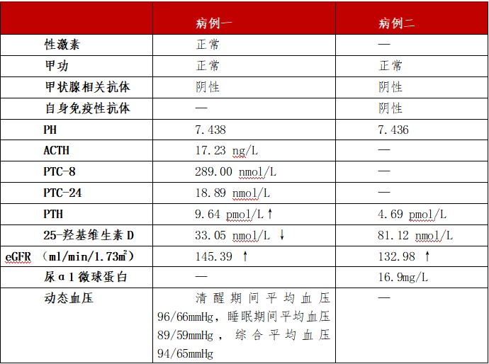 低血鉀高血壓只想到醛固酮增多症主任叫你來補課啦童南偉教授