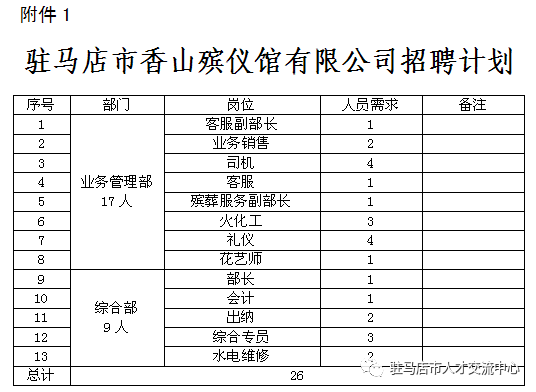 駐馬店市香山殯儀館有限公司工作人員招聘簡章