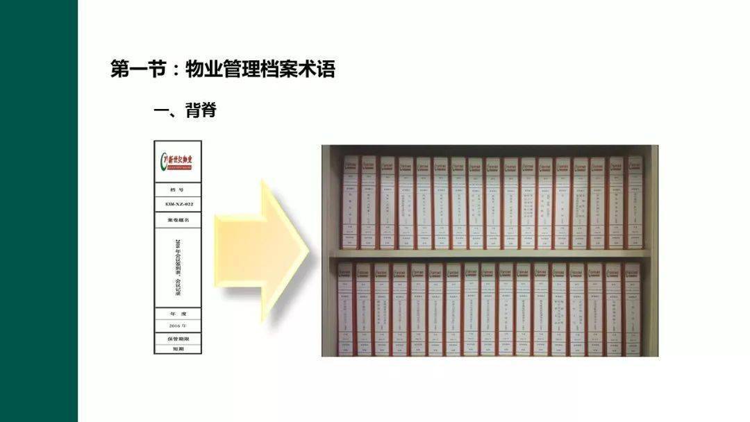 物业档案管理手册培训ppt