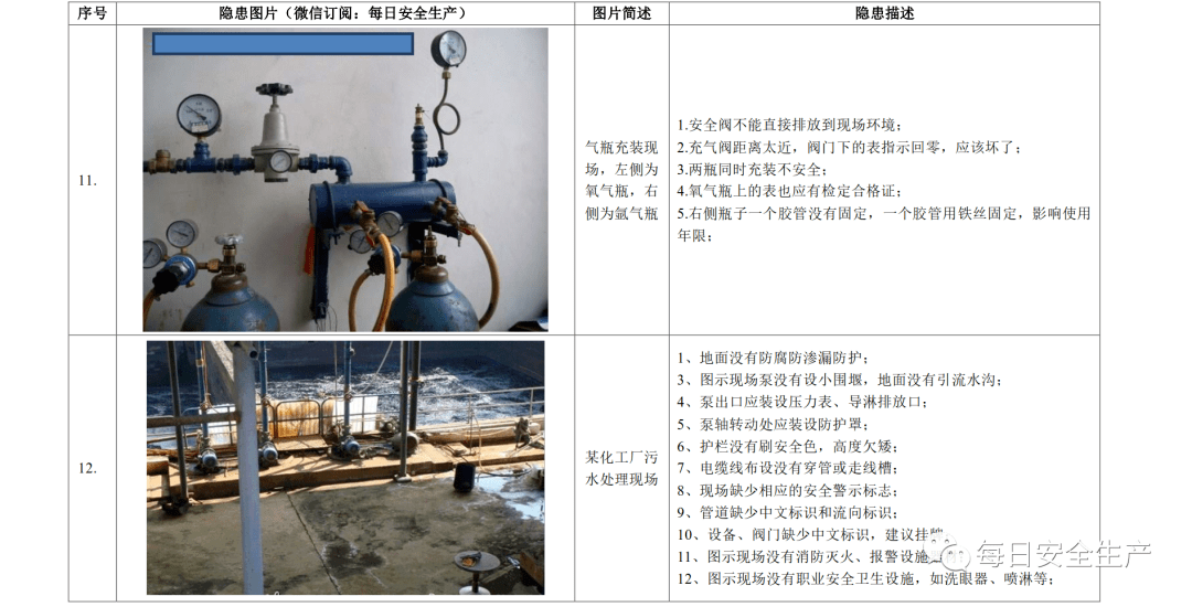 100张隐患图辨识识别500项作业现场错误