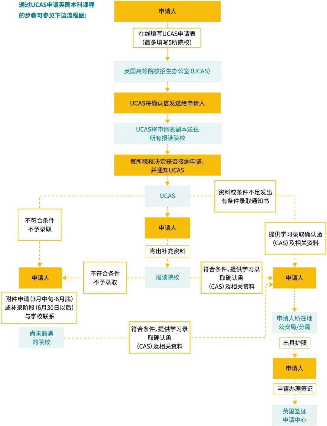 重磅托福考试已获得英国100院校认可托福带你解锁全球