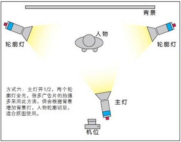 摄影讲评影棚布光角度位置亮度该怎么设置第1280讲