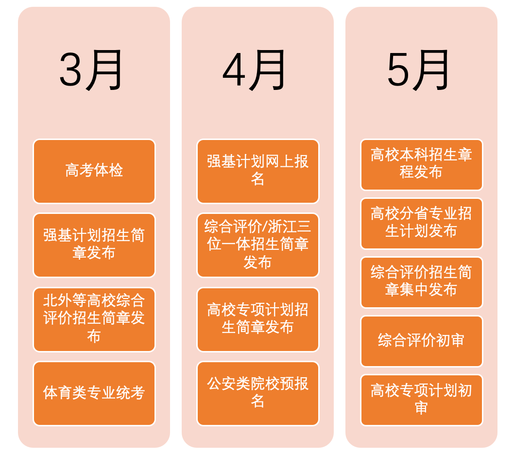 高中生這些升學路徑你瞭解嗎2021高考重要時間節點