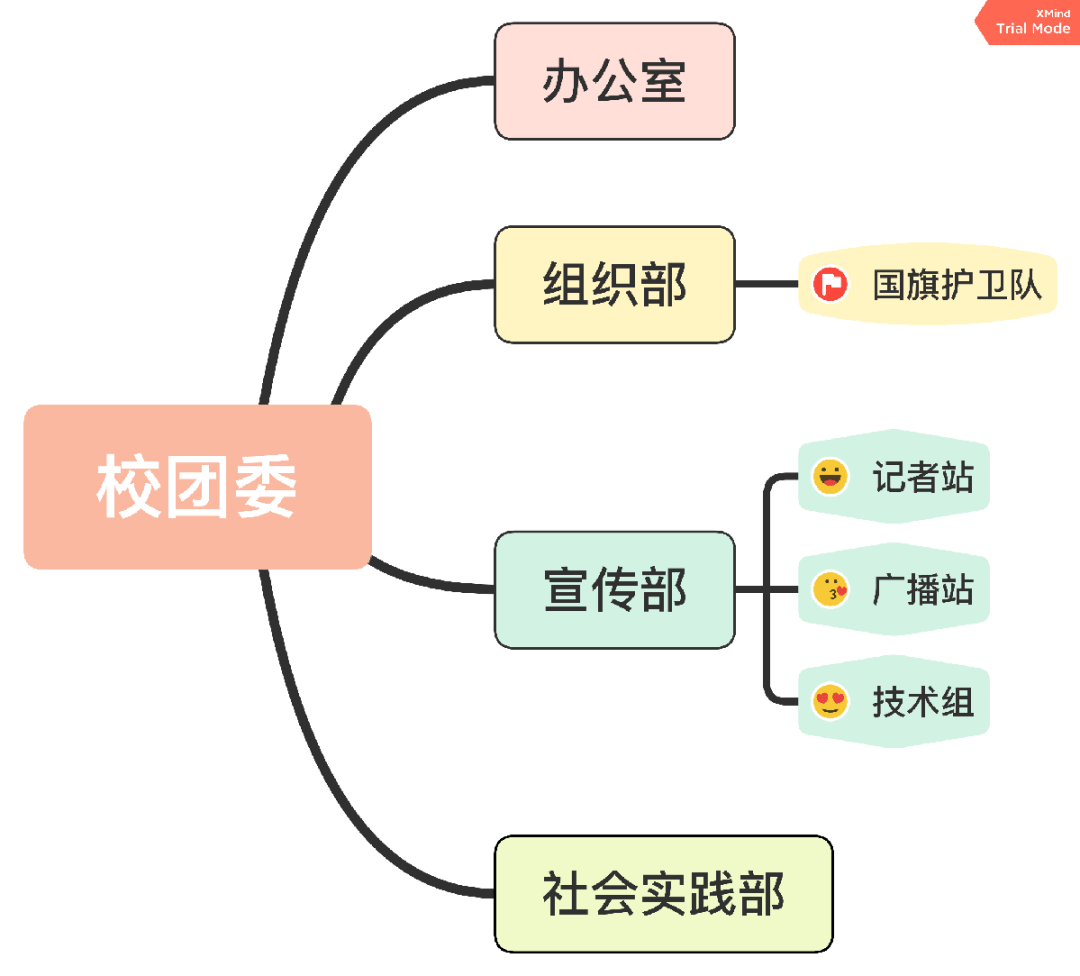 团校组织架构图图片