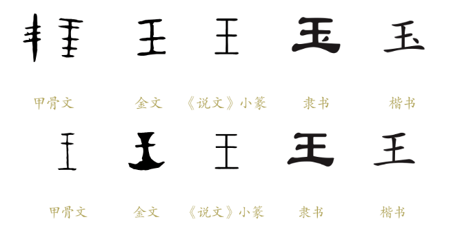 所以和"玉"有关的字,偏旁都很像王字.