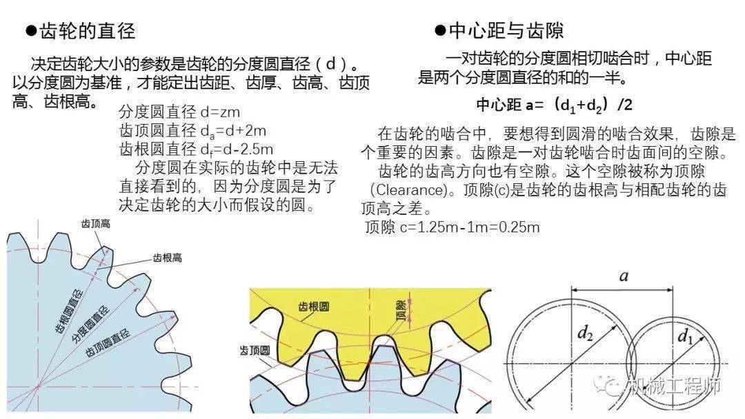 近百页ppt,自动化非标设计各标准件选型知识