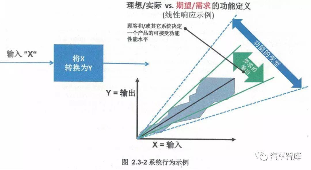 参数图（Parameter-Diagram）的作用_搜狐汽车_搜狐网