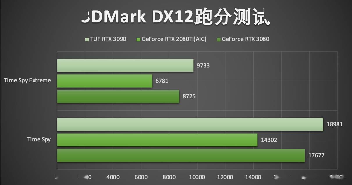 华硕3090显卡参数图片