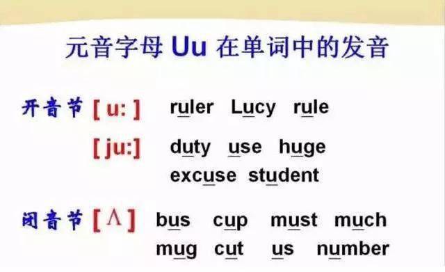 圖片講解英語音標發音口型示範:48個英語音標讀音示範:視頻教程正是