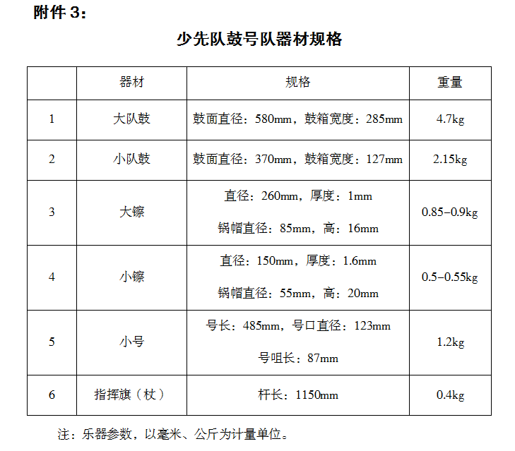 少先队鼓号队人员配置图片