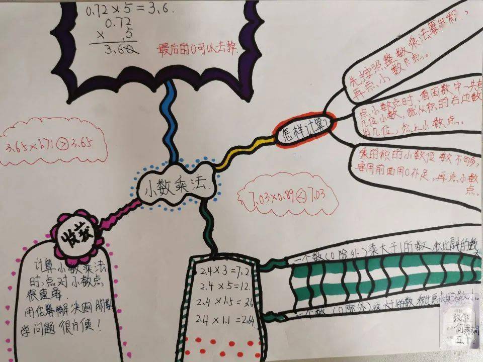 石麟數學培育思維之樹綻放智慧之花五年級數學組開展思維導圖設計比賽