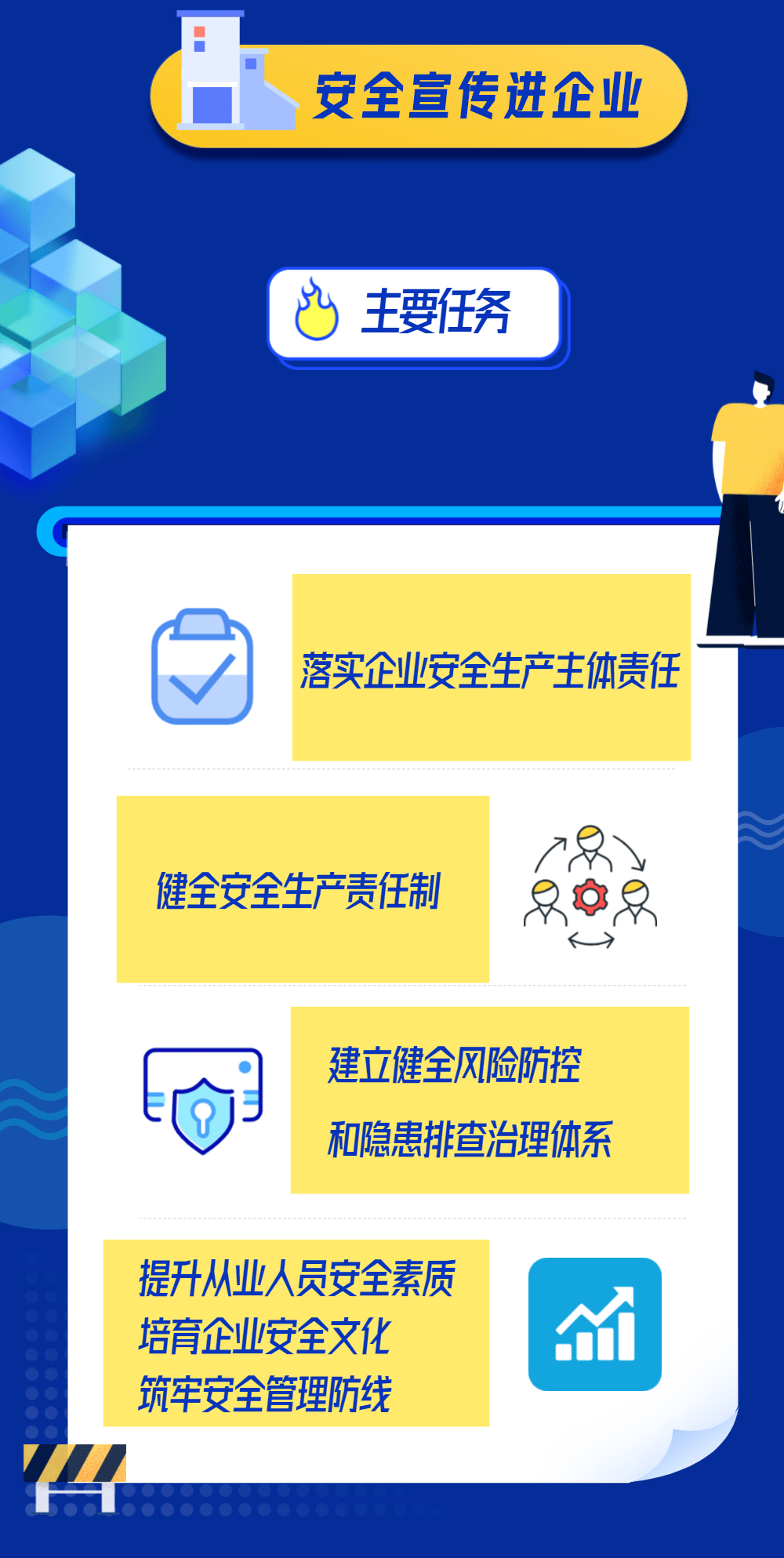 什么是安全宣传五进工作怎么做看图就很清楚了