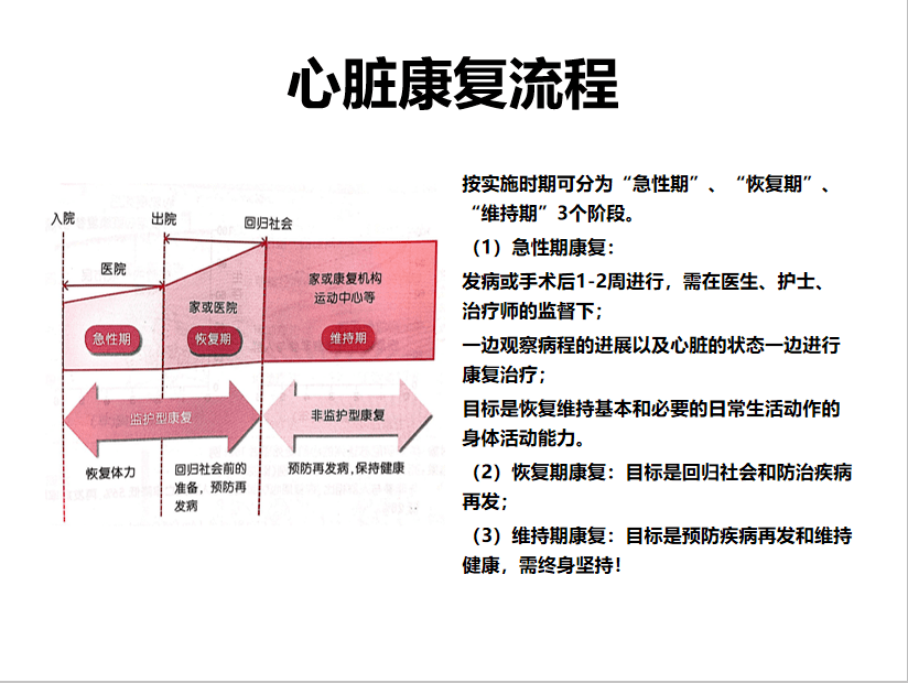 【护心宝典9】心脏康复之运动疗法