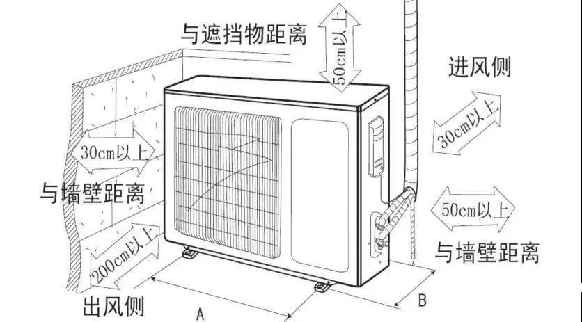 空调室外机基础示意图图片