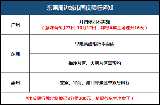 东莞限行规定2020图片