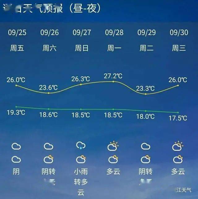 (杭州逐日天氣預報)