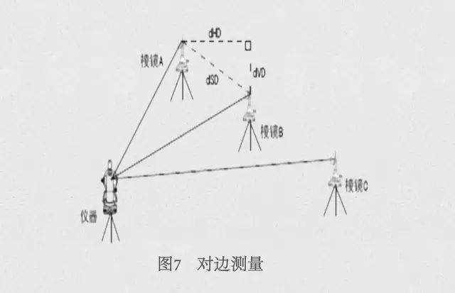 全站儀八大測量方法值得學習