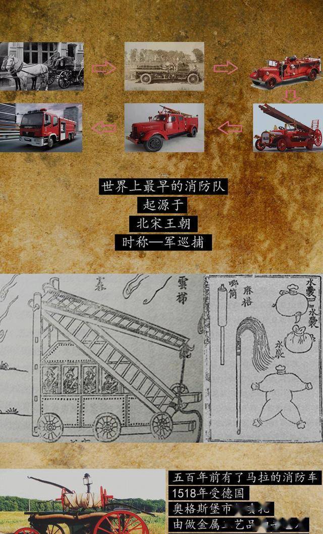 消防车的进化史