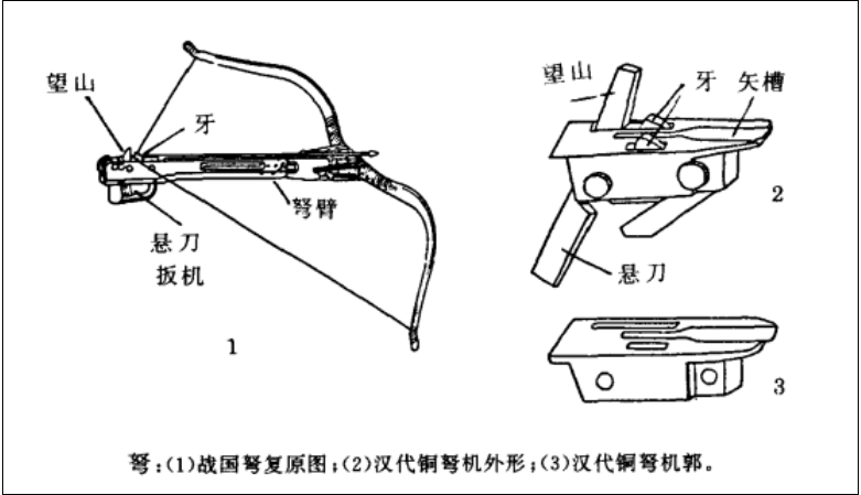 弩机结构 机械图片
