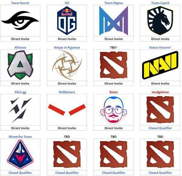 dota2pits3欧洲区第三赛季落幕秘密战队8连冠