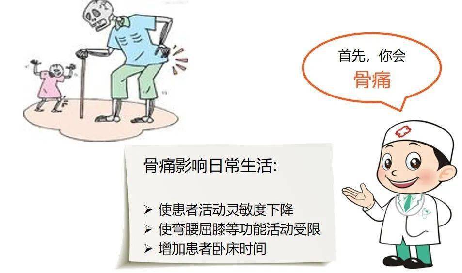 所以,重视我们身体里的骨骼和健康,若有不适,及时就医.