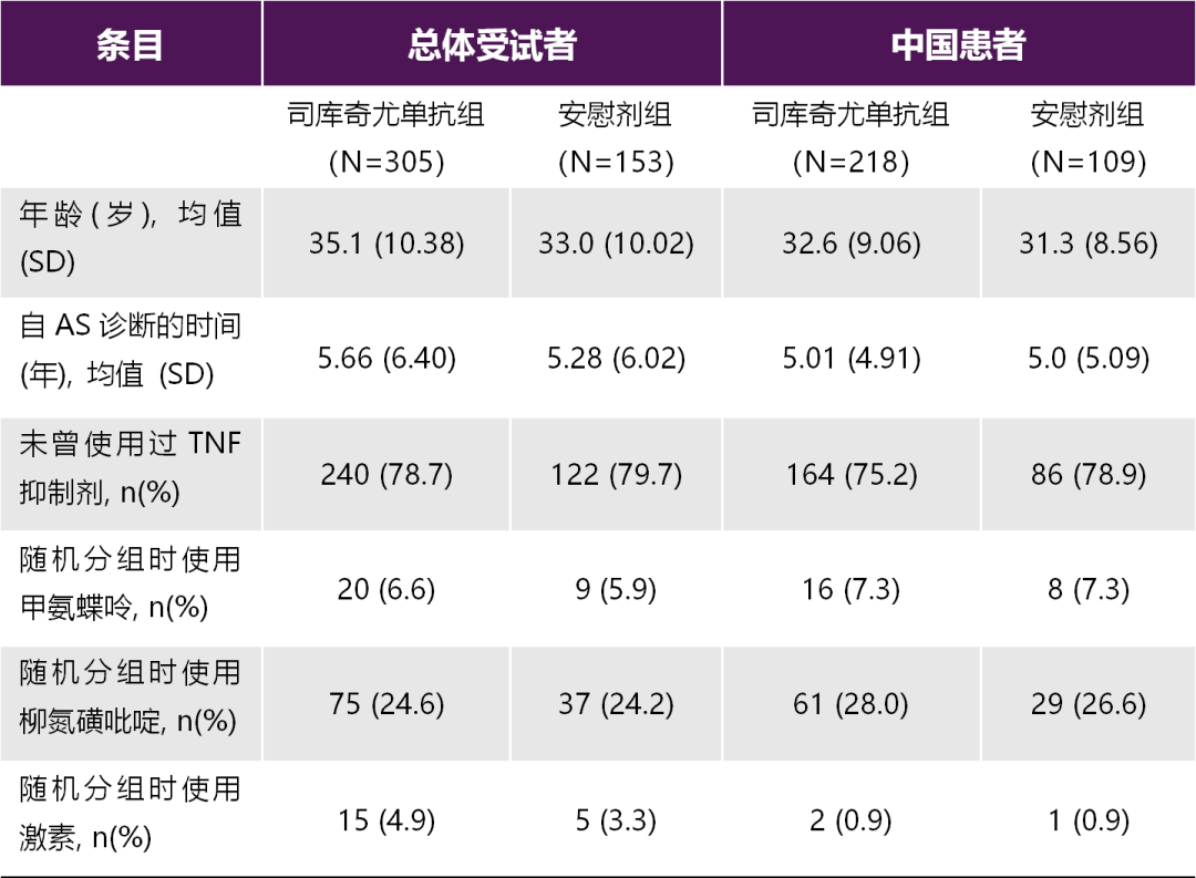 证据面前,信心倍增:司库奇尤单抗治疗中国as患者"快"且"稳"——司库奇