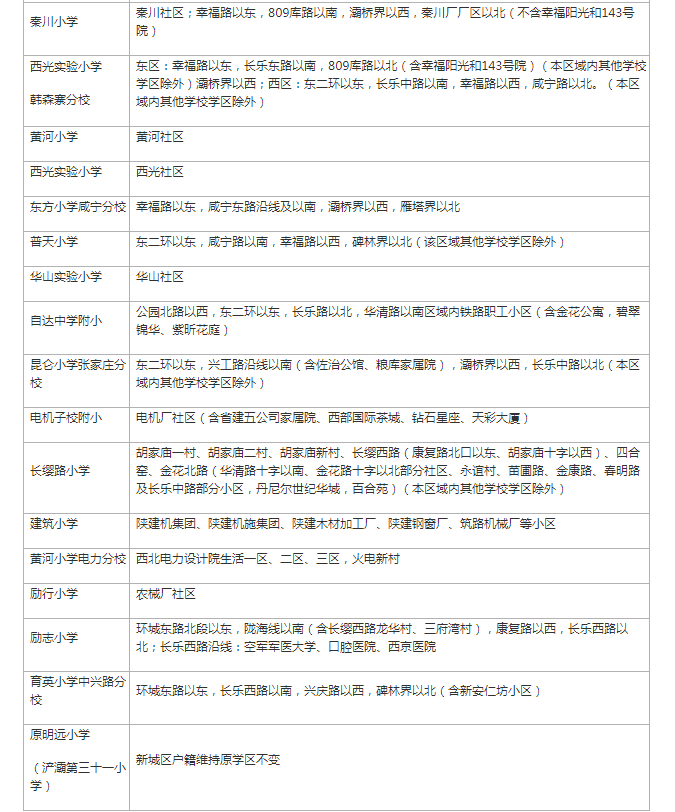 雁塔區溫馨提示:以下內容僅為2020年學區劃分結果,2021年請以官方通知