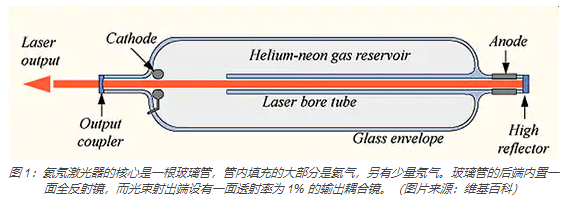 为何及如何将氦氖激光器用于工业和科学应用