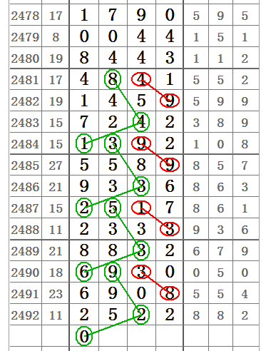 七星彩2493期32组图规让你中奖不商量