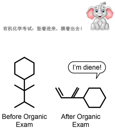 有机化学搞笑图片图片