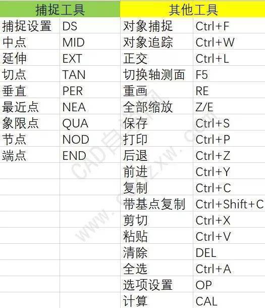 cad快捷键大全,收藏必备!