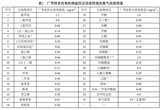 标准汇编江苏省挥发性有机物行业排放标准附标准限值