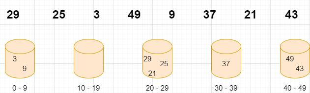  iterator>#include iostream>#include vector>using namespace std