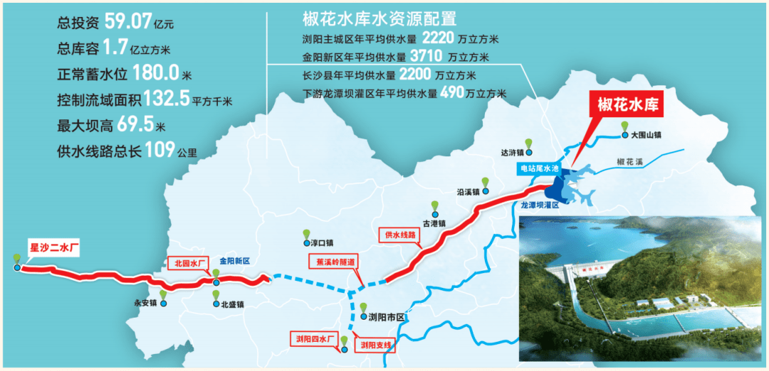 项目位于浏阳市达浒镇,为大(2)型水库,总投资59.