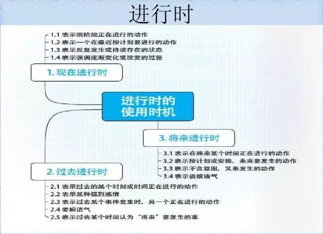 2不定式作賓語3不定式作補語不定式時態和語態省to的動詞不定式doing