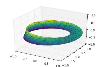 ravel(w), np.ravel(theta)) ax = plt.axes(projection= 3d) ax.