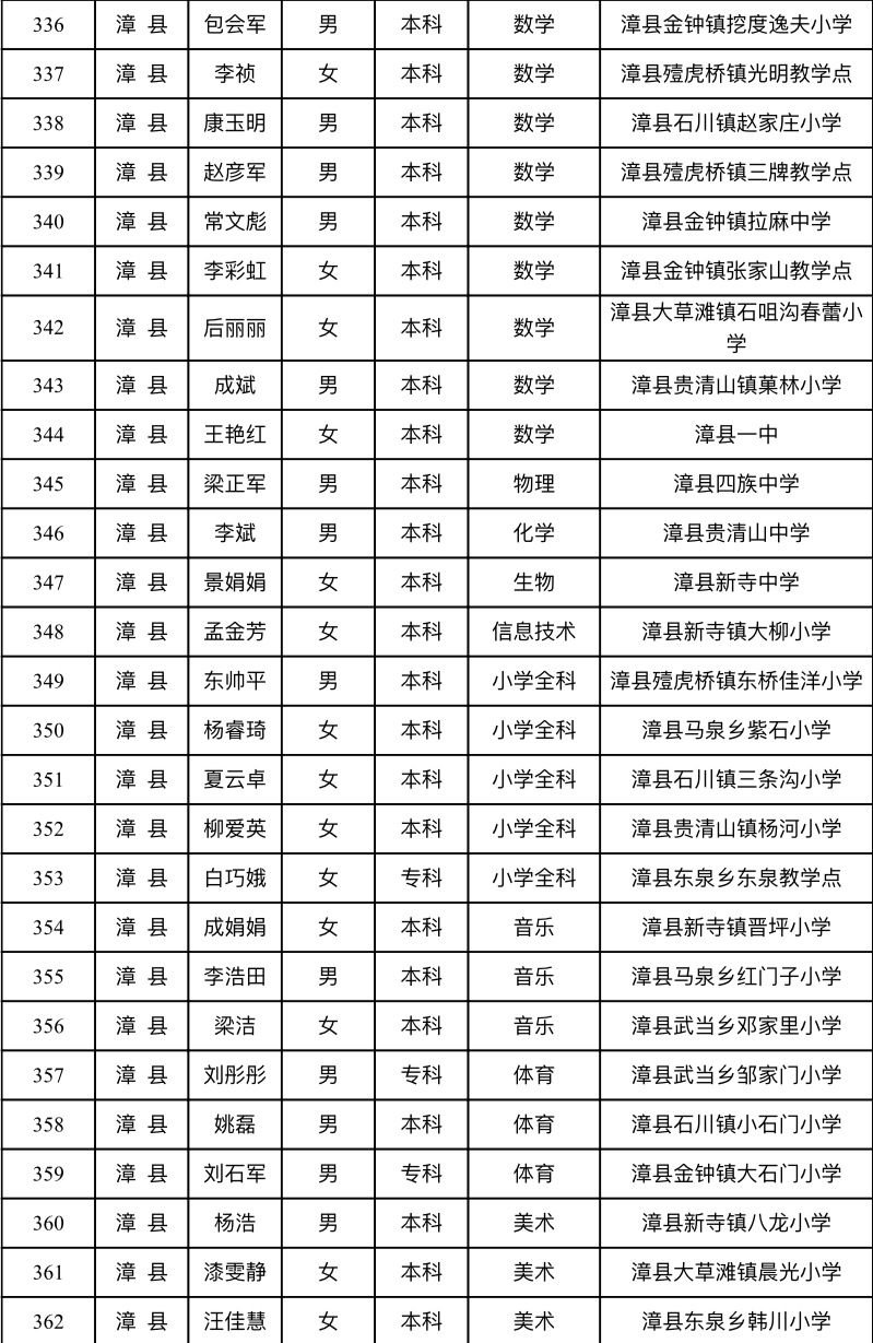 漳县犯罪人员名单图片