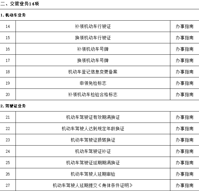 家門口就能換駕駛證!海南新增68項便民事項,快收藏