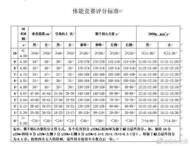 深蹲水平对照表图片